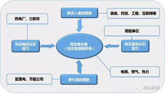 數(shù)據(jù)江湖 綜合能源服務的數(shù)據(jù)處理新征途