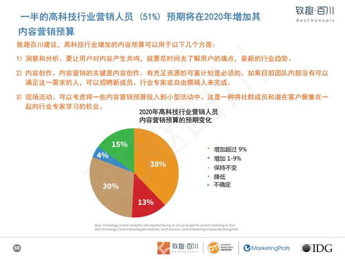 高科技玩具行業(yè)內(nèi)容營(yíng)銷白皮書 以技術(shù)開發(fā)驅(qū)動(dòng)創(chuàng)新，以內(nèi)容策略賦能銷售
